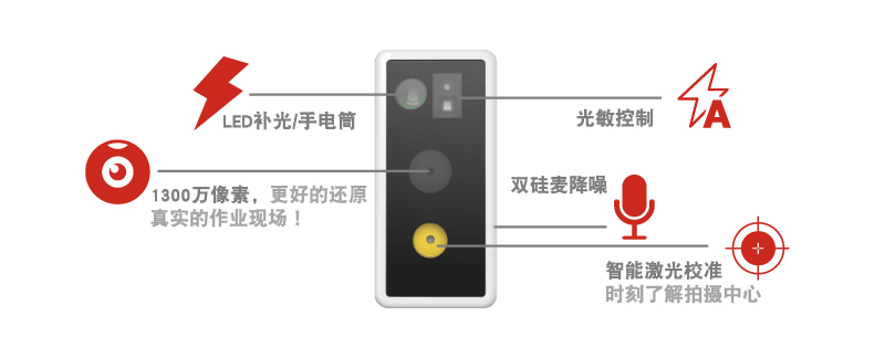 功能介紹-800-324.jpg 功能介紹-800-324.jpg